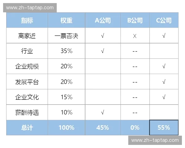 季后赛临近 各队顶级球星战术权重与出场时间管理成为课题